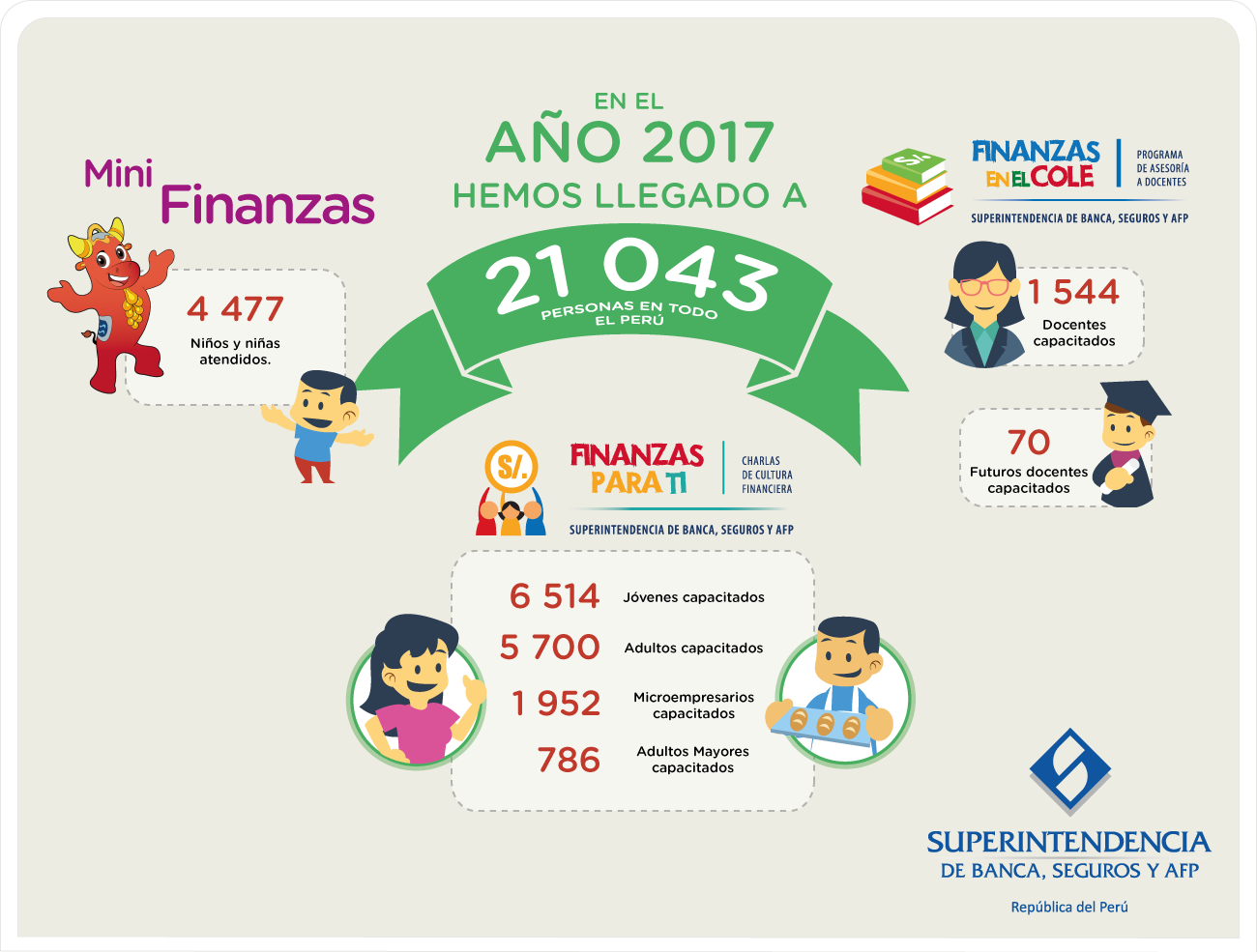 Educación Financiera SBS