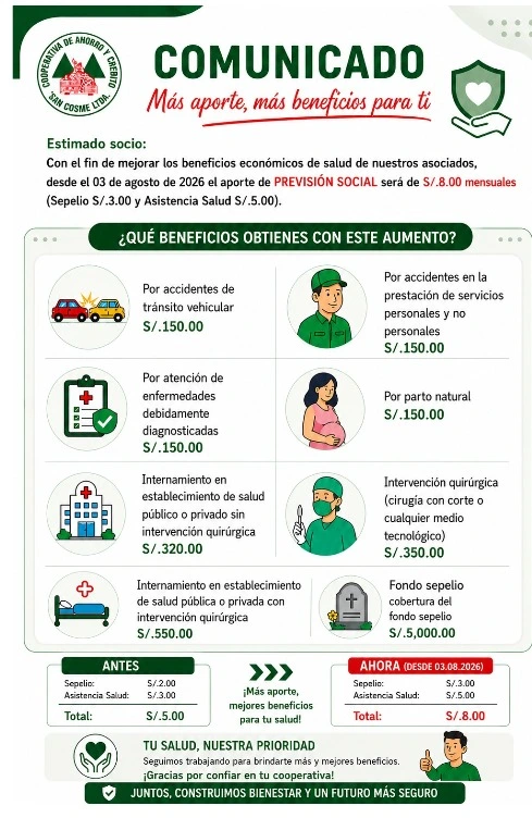 Beneficios Cooperativos